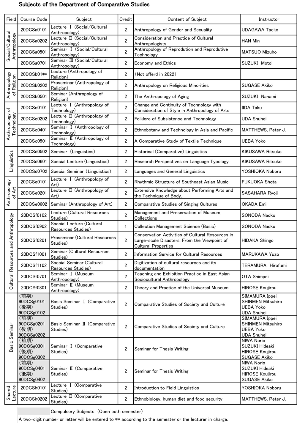 地域文化学専攻2022