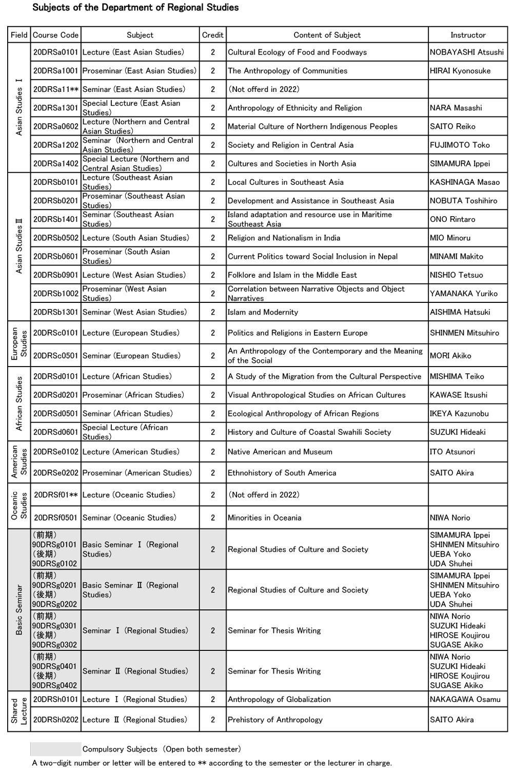 地域文化学専攻2022