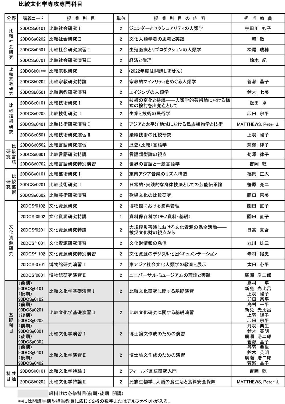 地域文化学専攻2022