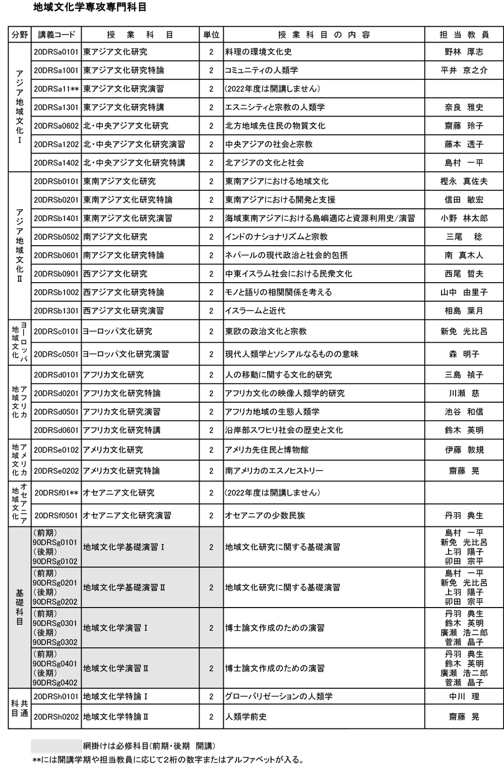 地域文化学専攻2022