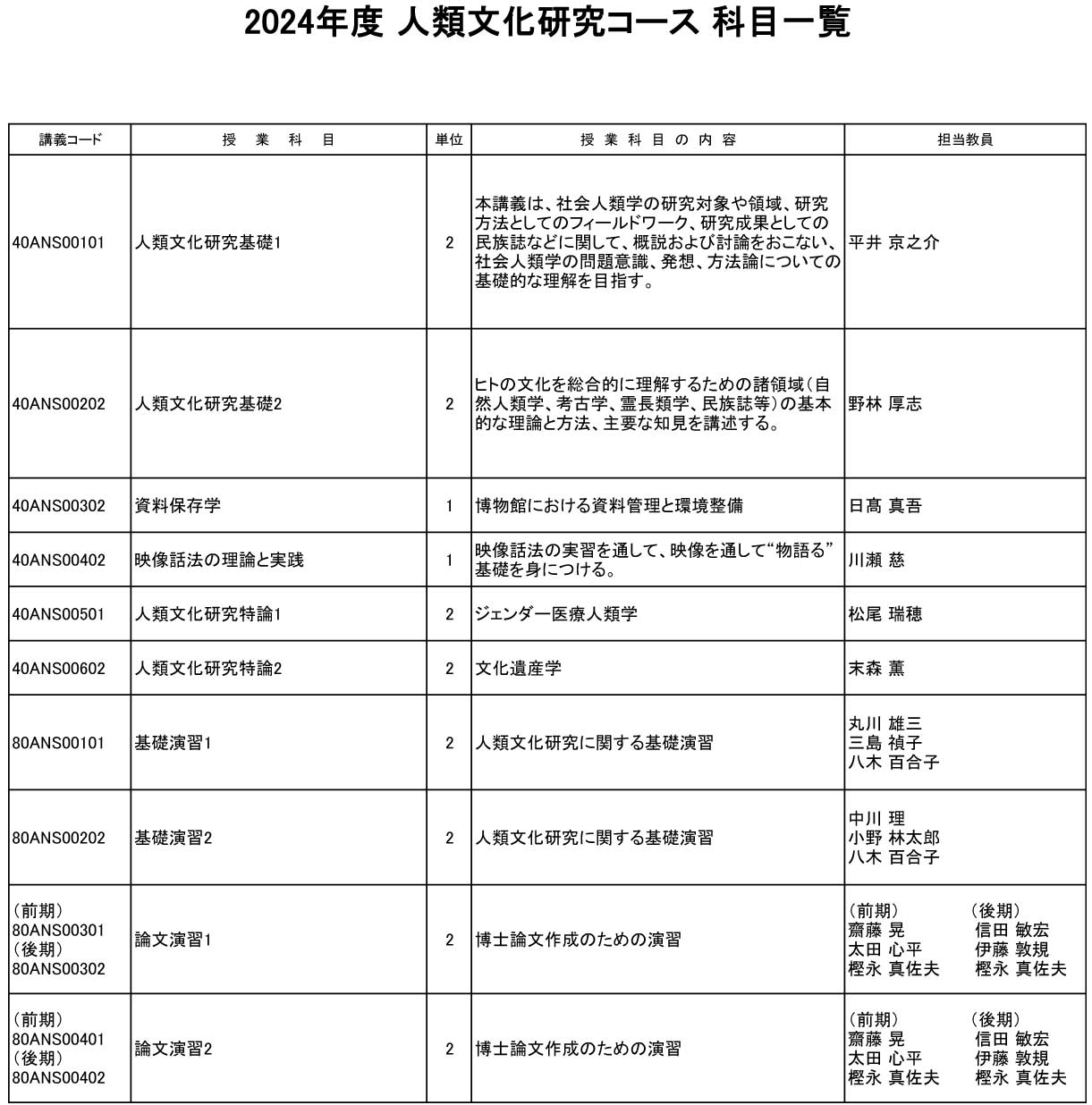 人類文化研究コース2023