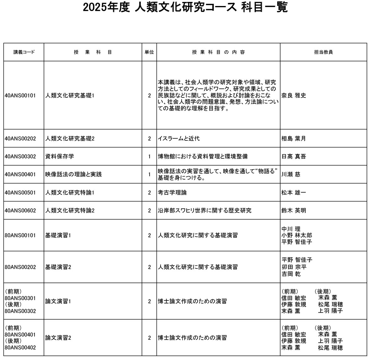 人類文化研究コース2025