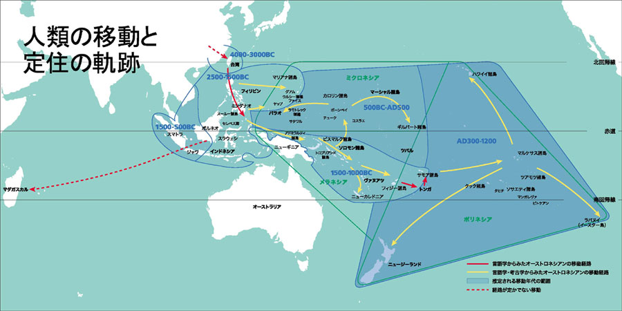 オセアニアの民族移動