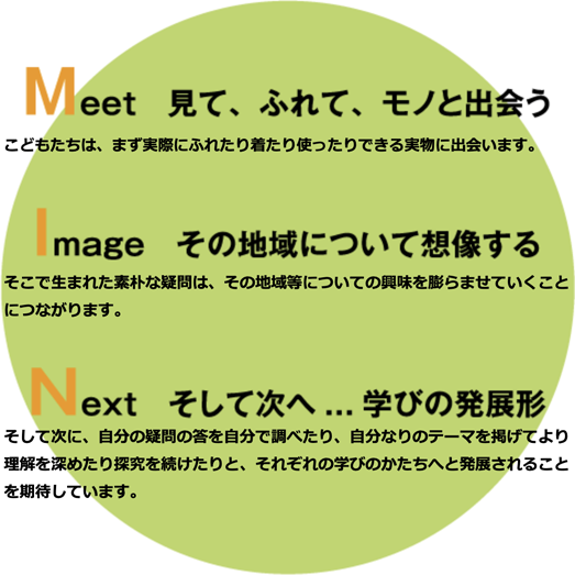 見て、ふれて、モノと出会う|その地域について想像する|そして次へ…学びの発展形