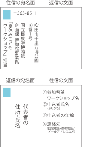はがき記入例