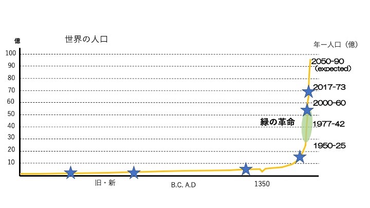 Research Results01