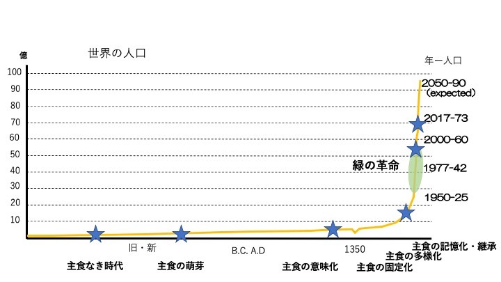 研究成果