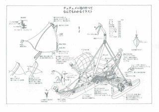 チェチェメニ・イラスト