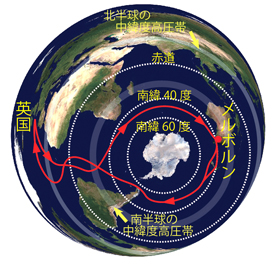 南極から見た地球儀と英国航路